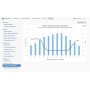 Hunter HC 12 s webovým softwarem Hydrawise - WiFi, 12 sekcí, bez trafa
