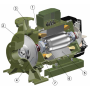 SAER IR 32-250 D - 9.2 kW, IE3, MEI  0,4